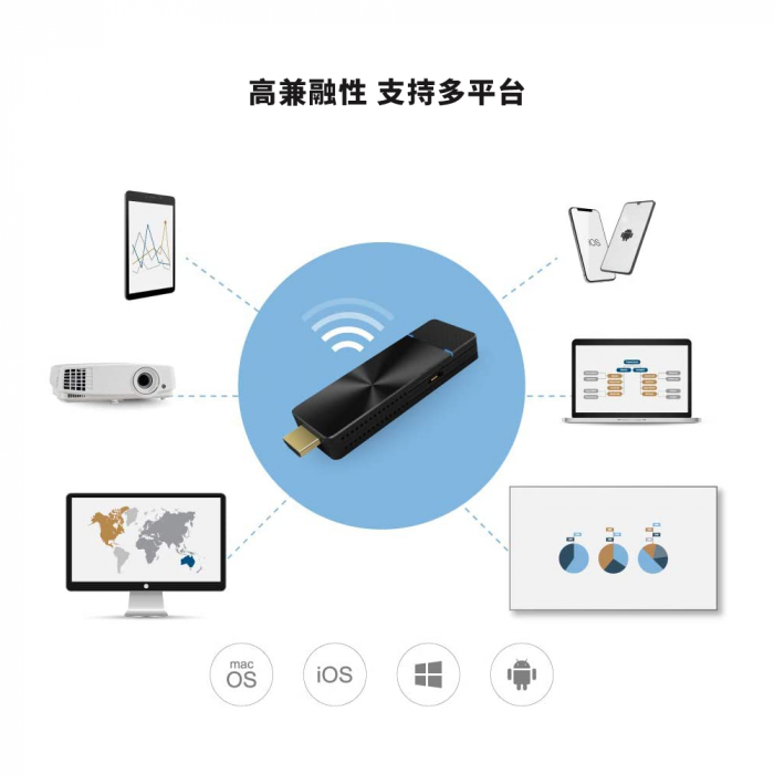 EZCast Pro II 無線影音簡報器：圖片 4