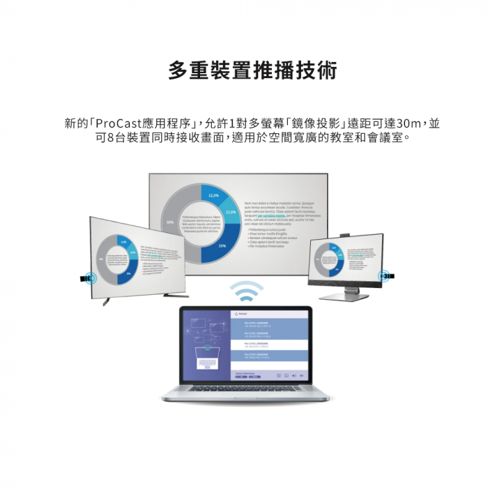 EZCast Pro II 無線影音簡報器：圖片 7