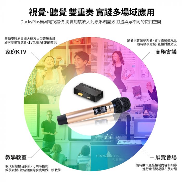 Docky Plus 影音轉接座麥克風套組：圖片 6