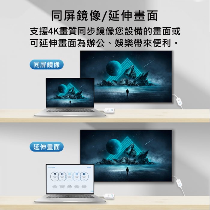 EZCast Pocket 4K無線投影傳輸器套組：圖片 5