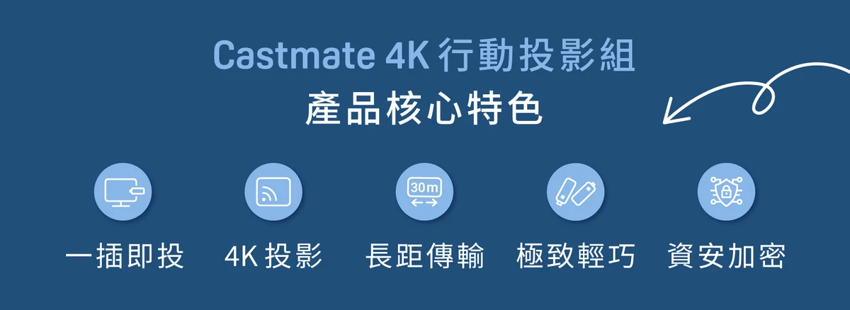Castmate 4K 產品特色