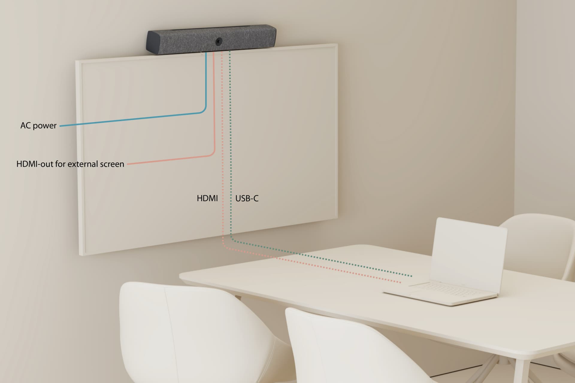 deployment-mode-3-usbc-hdmi–2x Neat Bar BYOD 的連接方式
